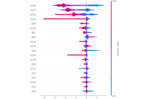 case_study_prediction
